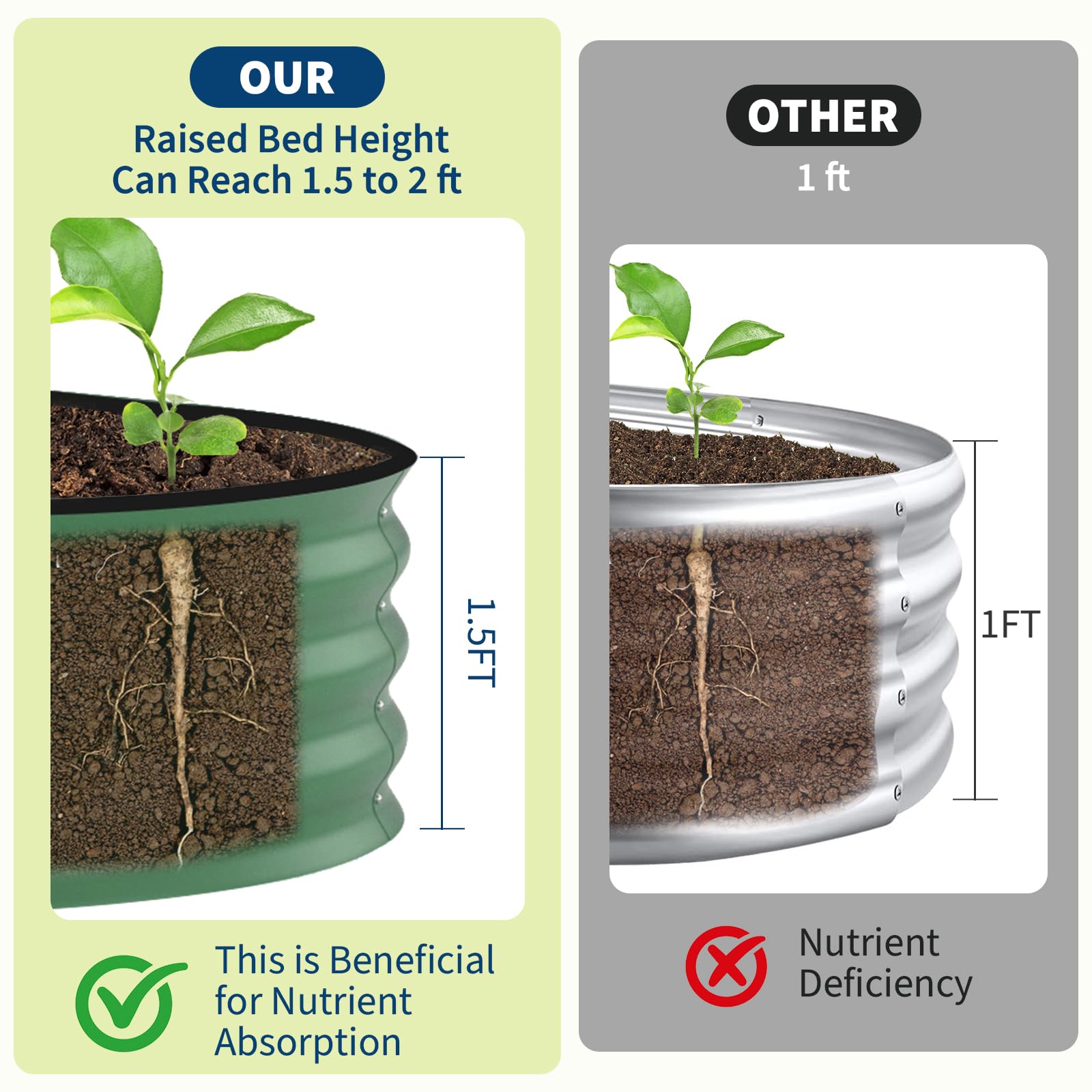 Podwyższona grządka ogrodowa o – Raised Garden Bed recenzja i cena