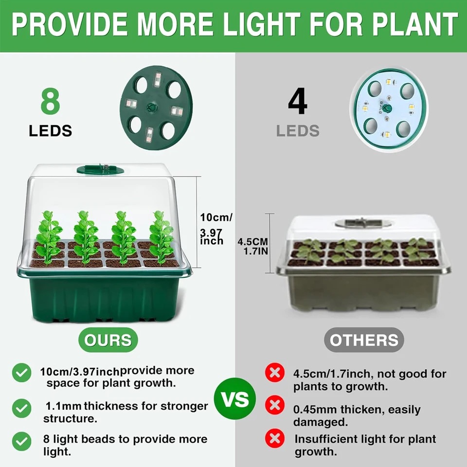 KEBINCPLED Pełnospektralna Lam – Seed Starter Tray recenzja i cena